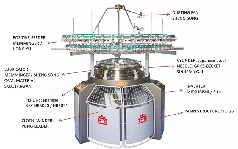 Knitting Machine Chart