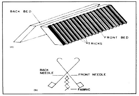 features of flat knitting machine