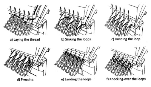 knitting action of plain straight bar